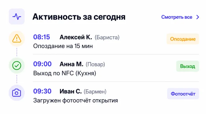 Сводка активности смены для управляющего в Ordy
